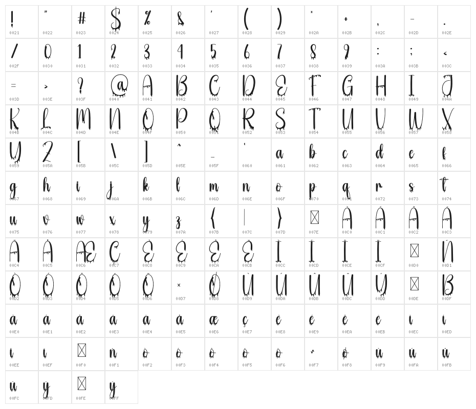 Blood Dripping Character Map