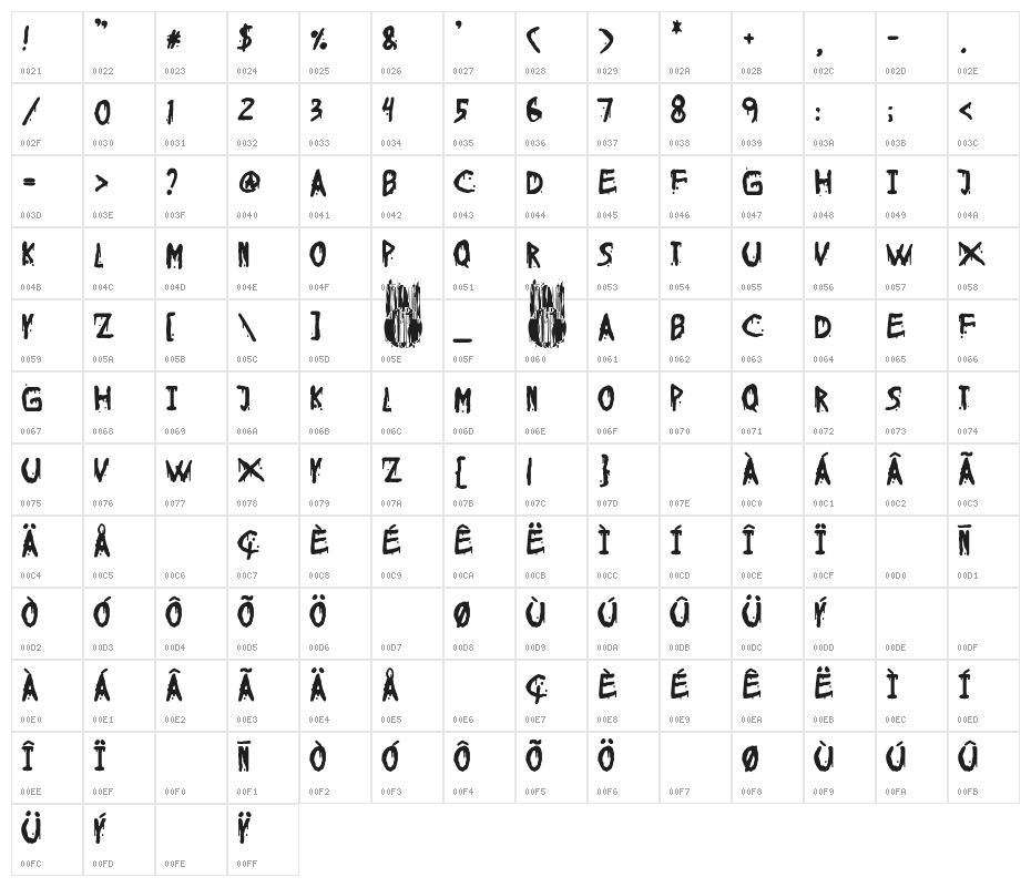 Blood & Horror Character Map