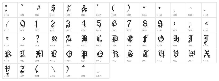 Blood Of Dracula Character Map