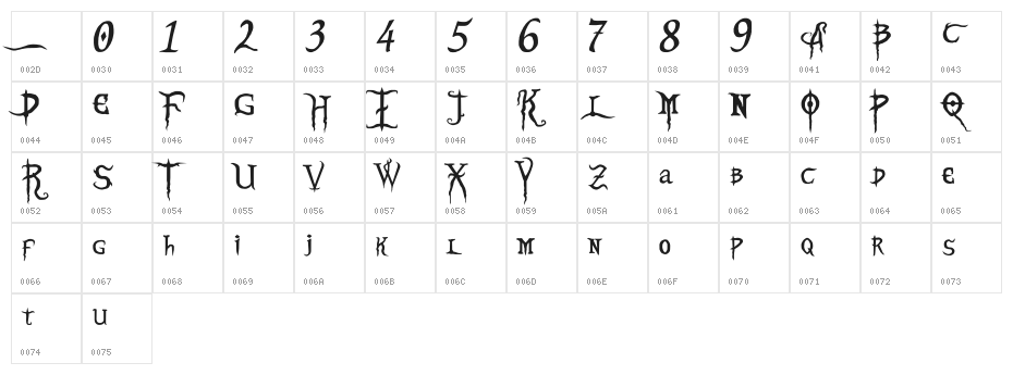 Blood Omen Character Map