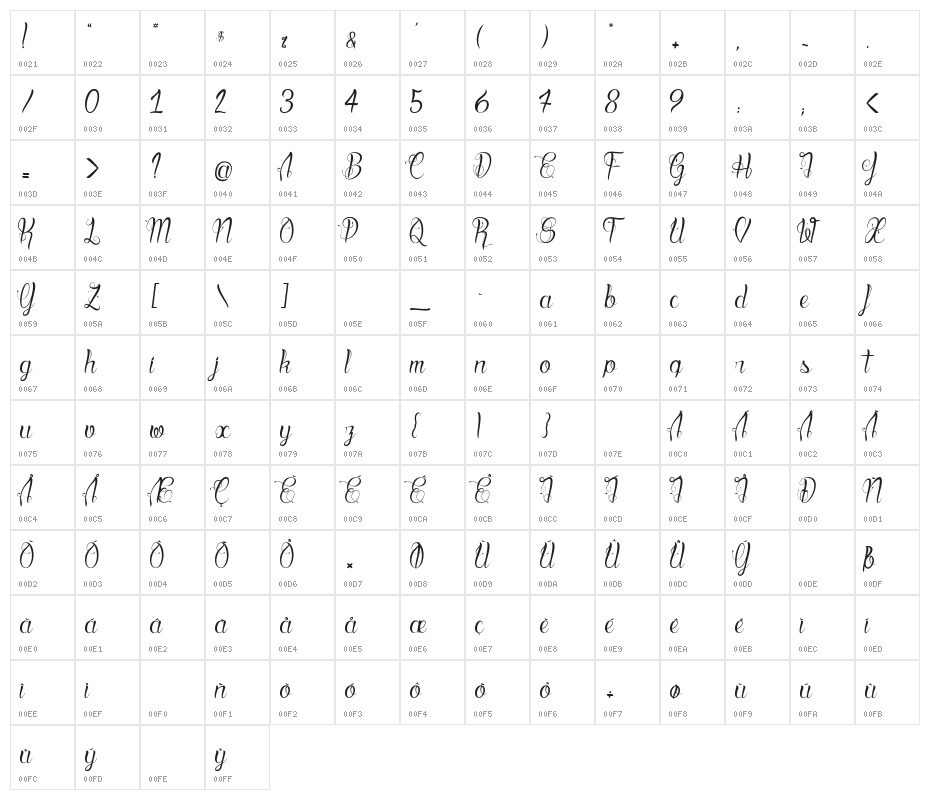 Blood Shade_PersonalUseOnly Character Map