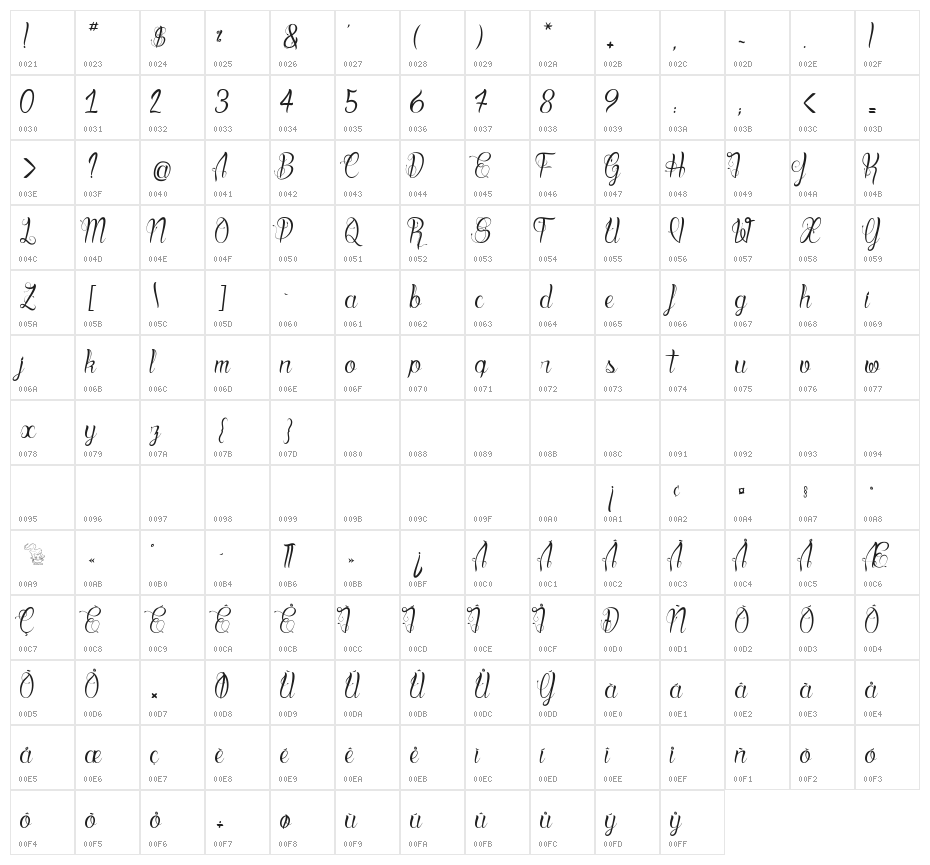 Blood Shade Character Map