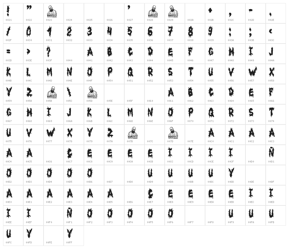 Blood Spatter Character Map