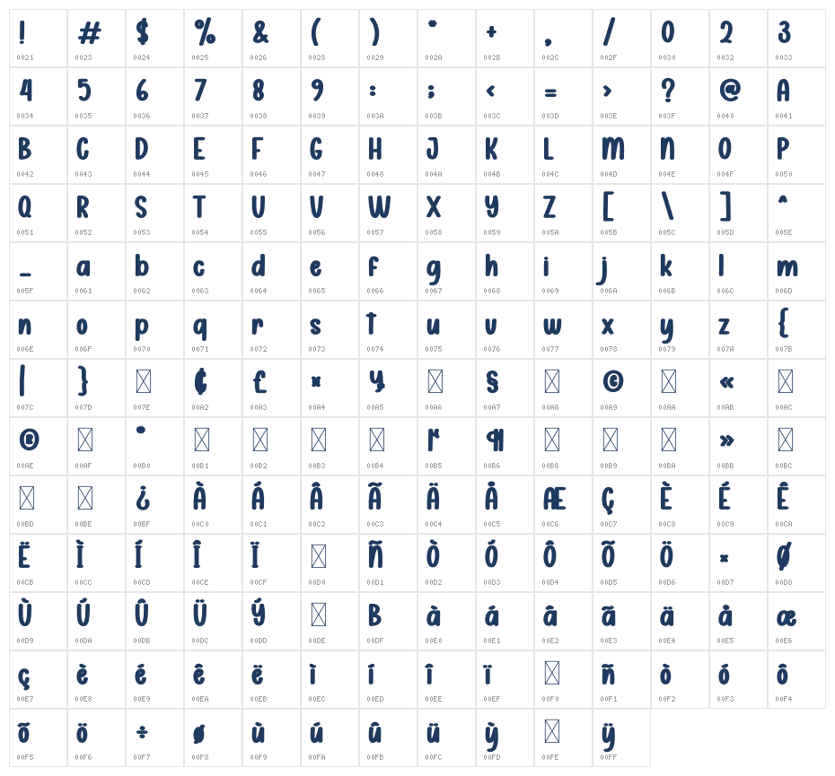 Blood Spots Character Map