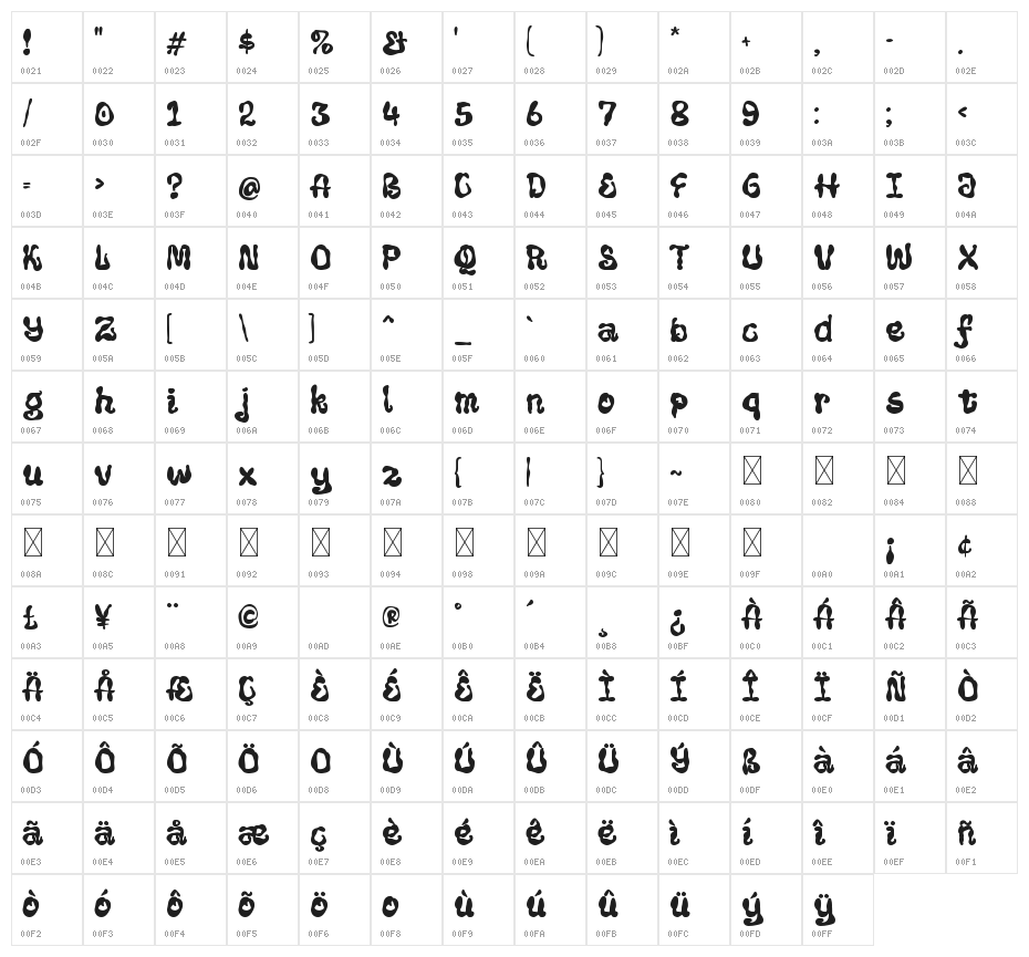 Blood Squad Character Map