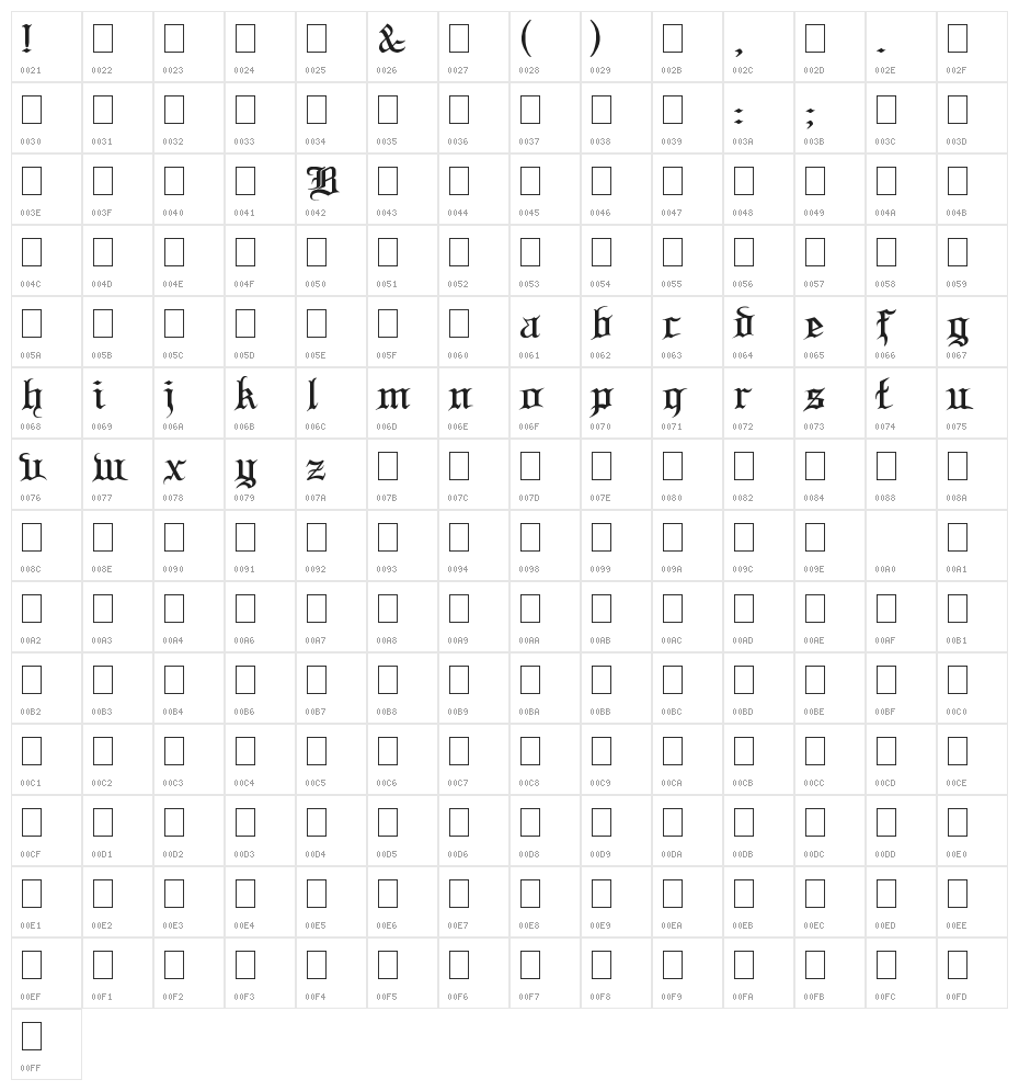 Blood and Blade demo Character Map