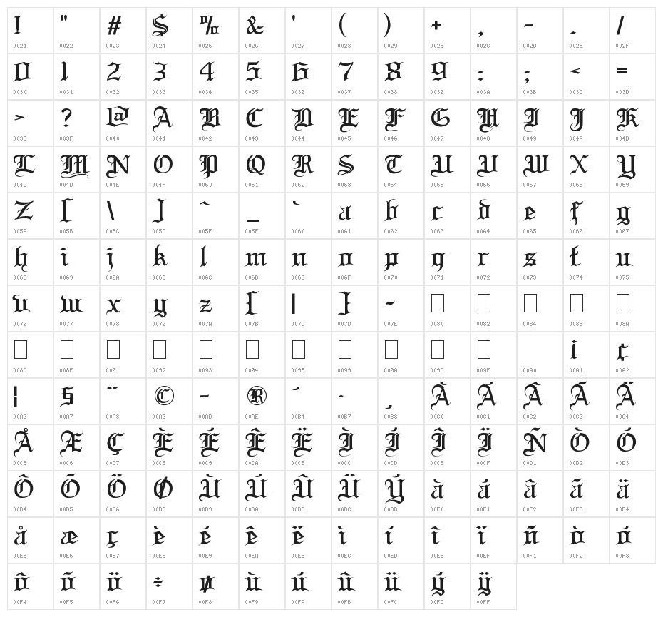 Blood and Blade Character Map