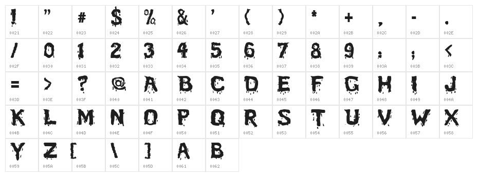 BloodFeast Character Map