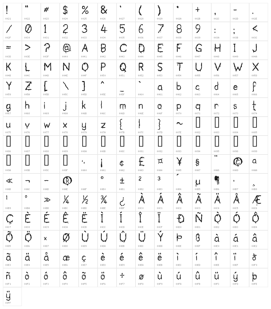 Bloodgutter 2000 Character Map