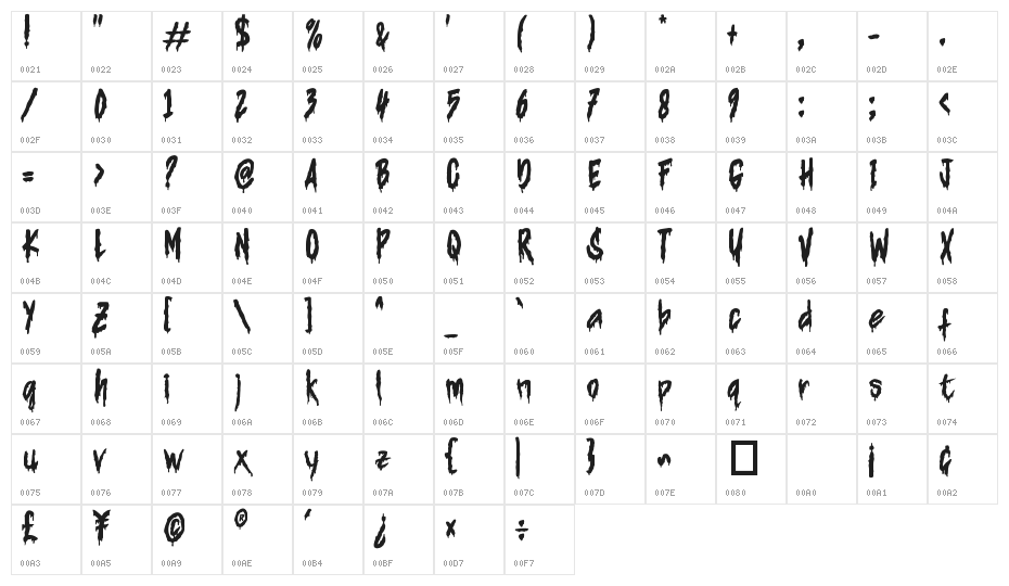 Bloodie Curse Character Map