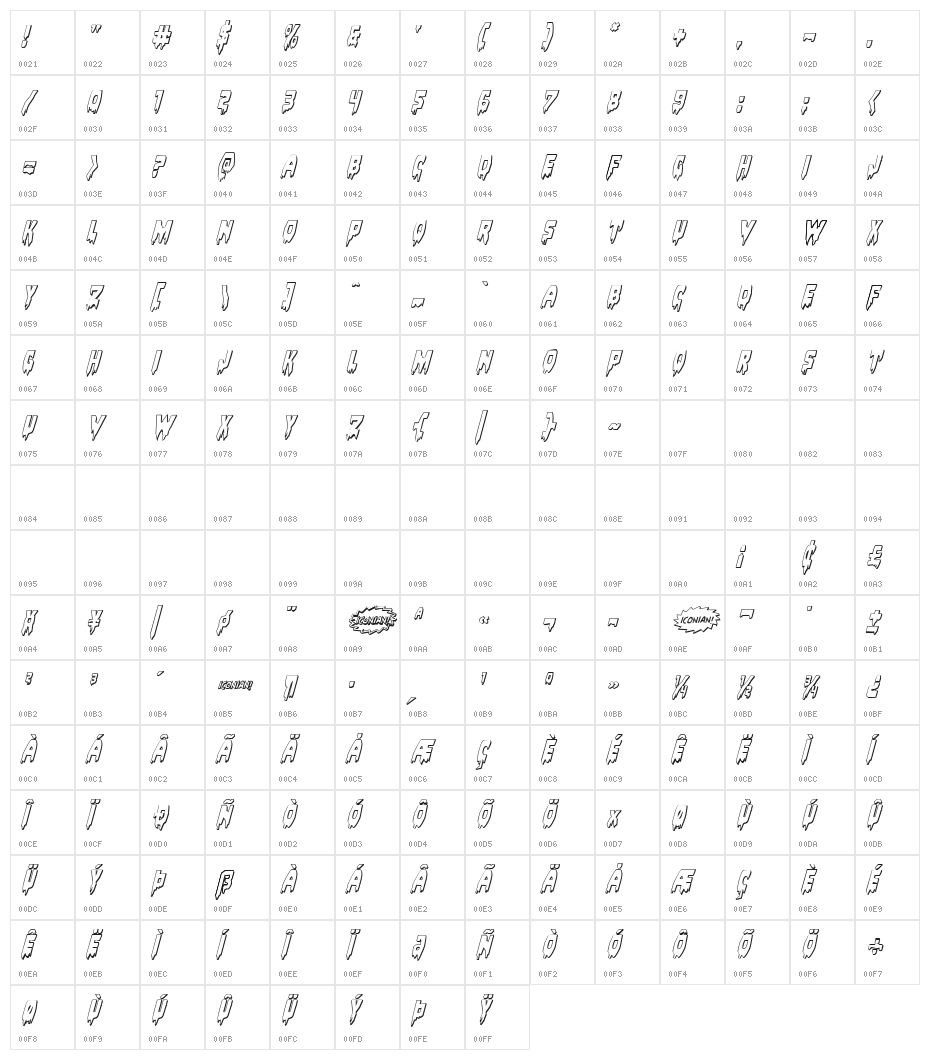 Bloodlust 3D Italic Character Map