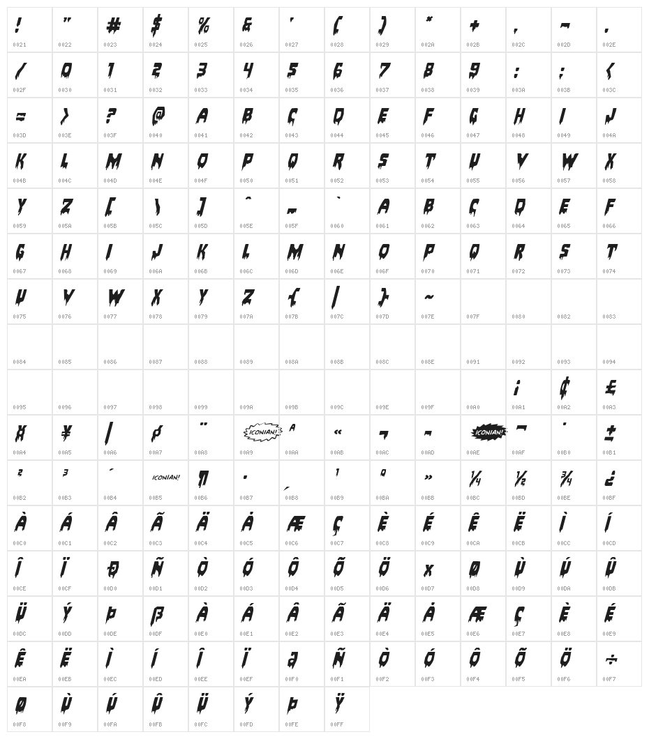 Bloodlust Expanded Italic Character Map