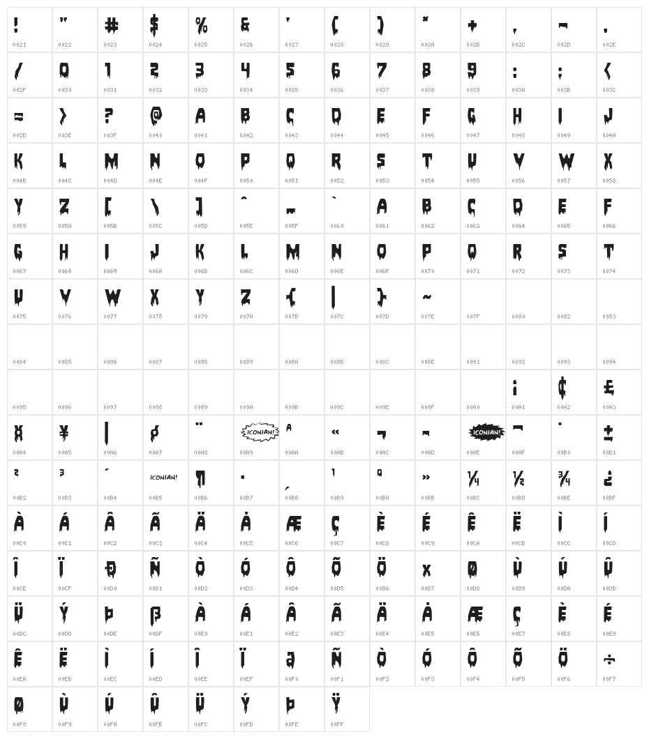 Bloodlust Expanded Character Map