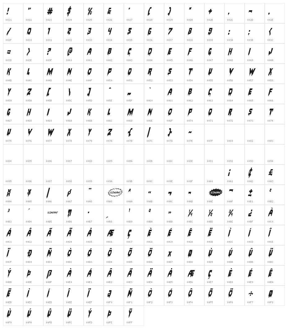 Bloodlust Italic Character Map