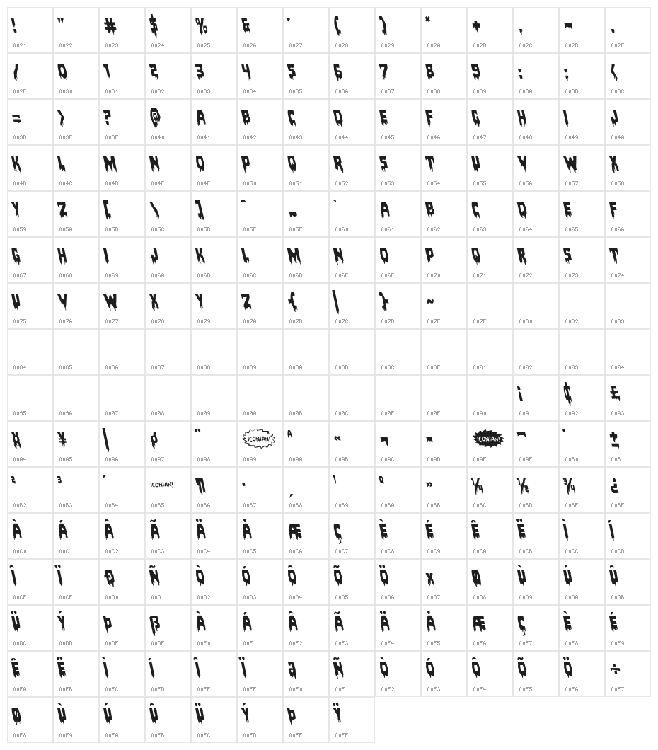 Bloodlust Leftalic Character Map