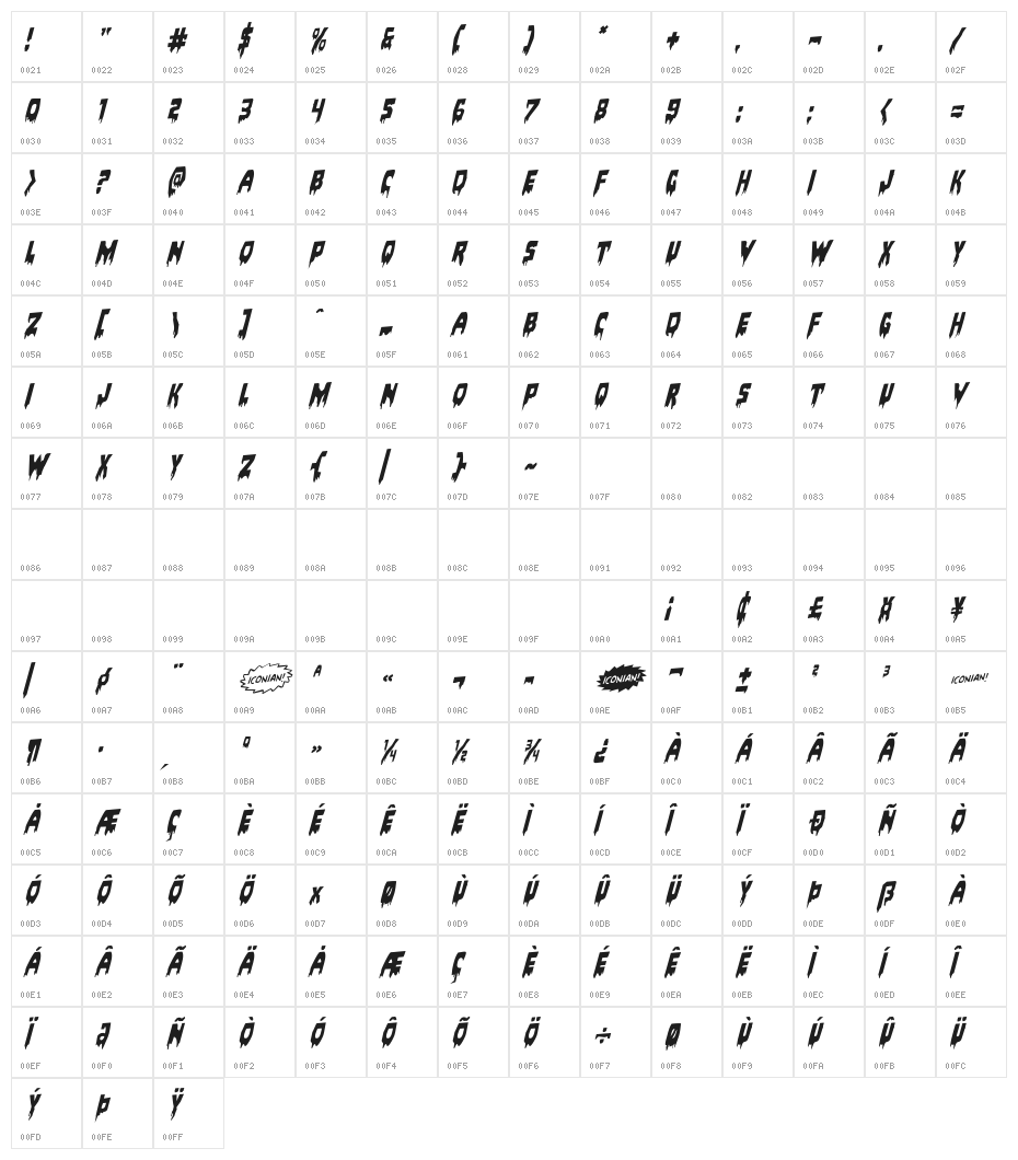 Bloodlust Rotalic Character Map
