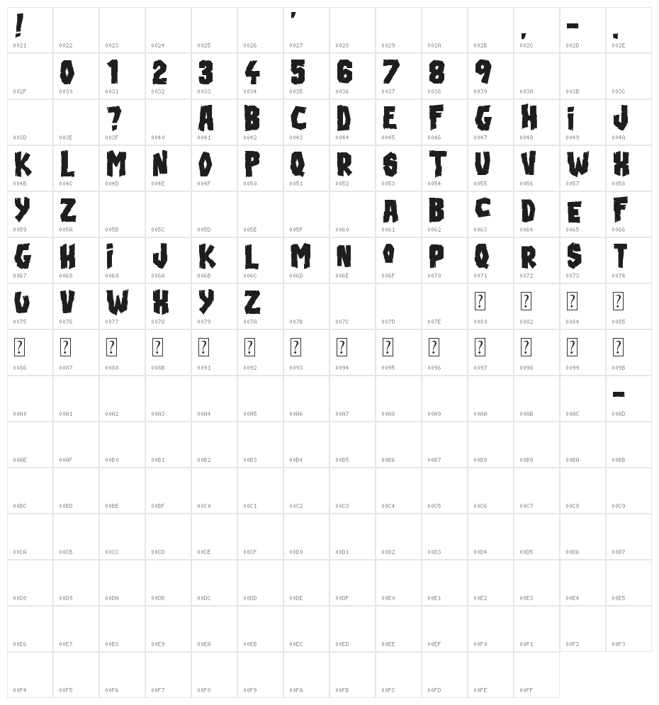Blood'n Guts Character Map