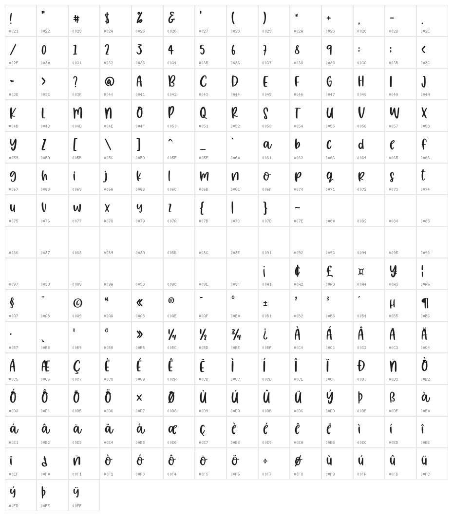 BloodsSpearing Character Map