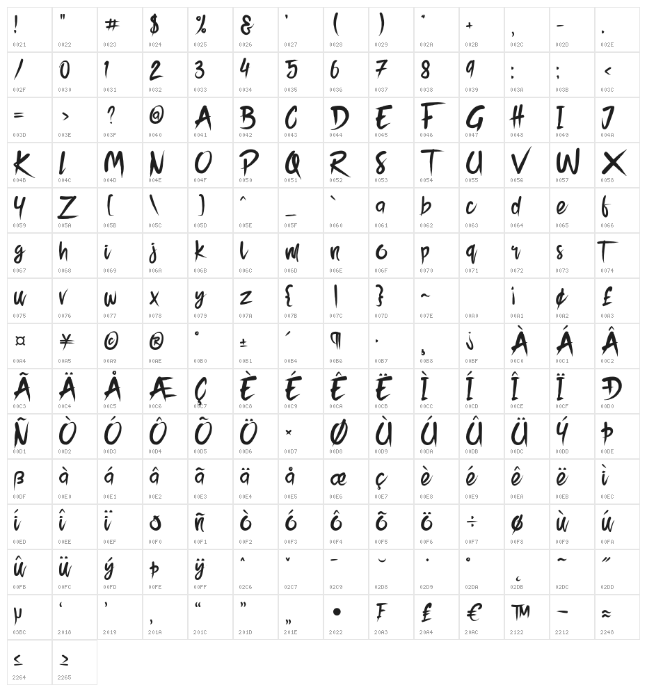 Bloodstone Character Map