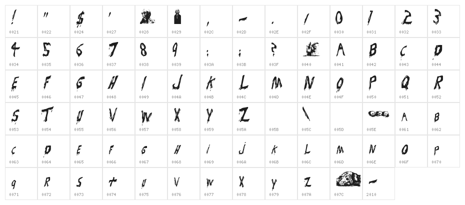 Bloodsuckers Character Map