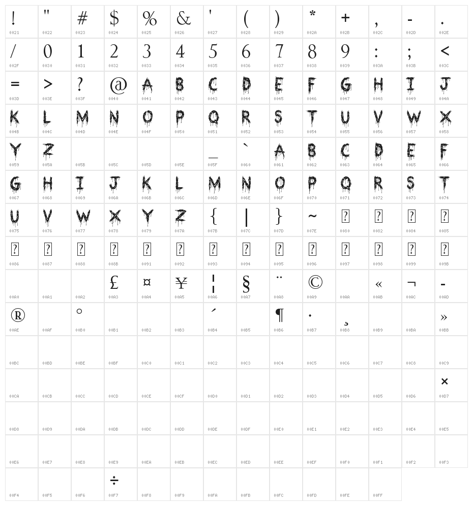 Bloodthirsty Character Map