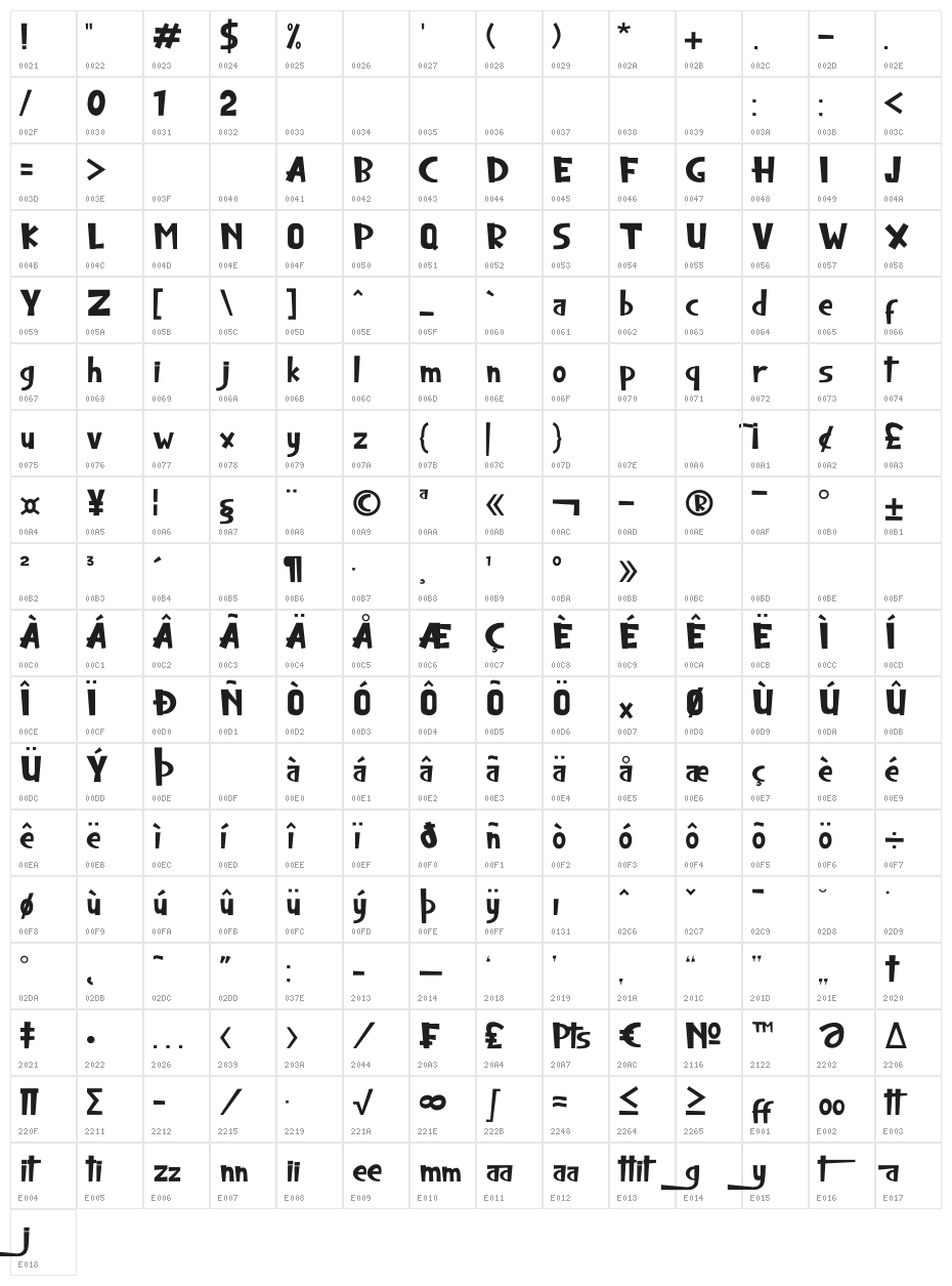 Bloody Buzzett Character Map