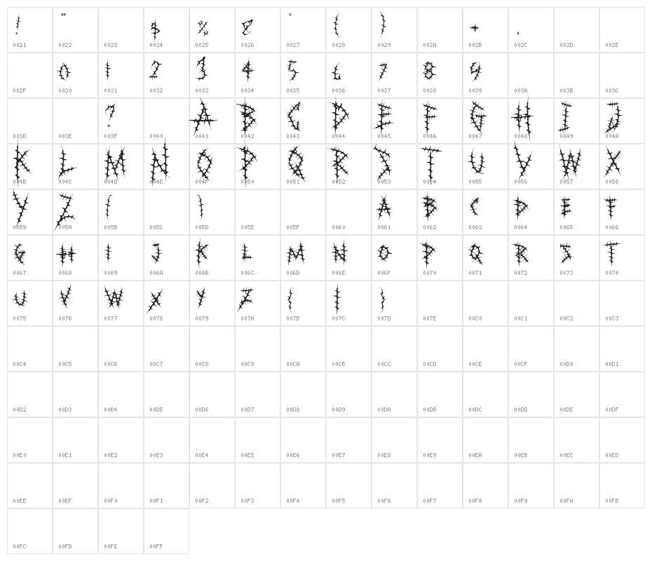 Bloody Durian Character Map