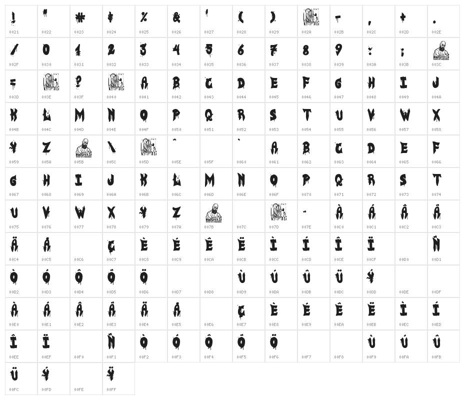 Bloody Gothic Empire Character Map