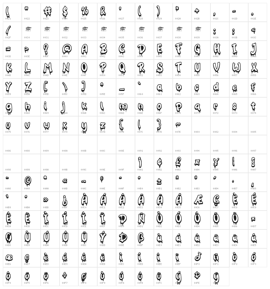 Bloody Ichor Extrude Character Map