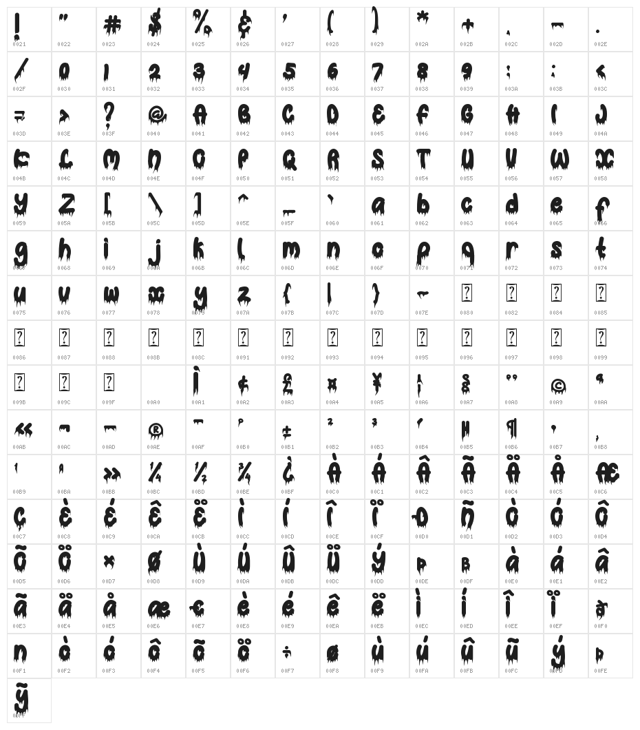Bloody Spooky Character Map