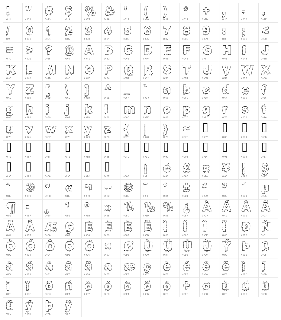 Bloody Stump Gutted Character Map