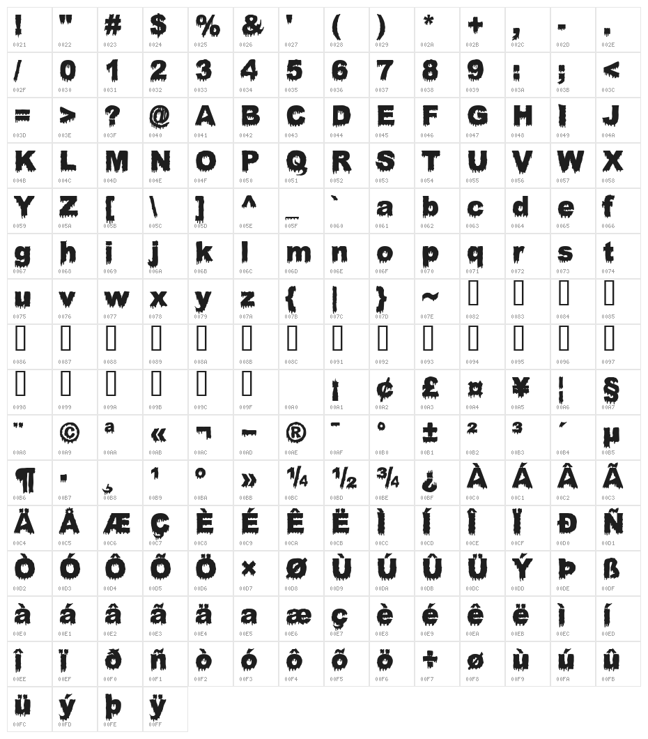 Bloody Stump Character Map