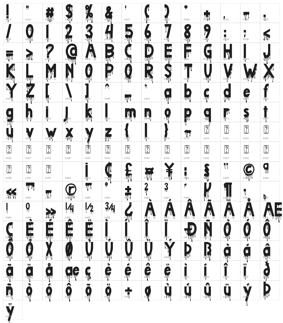 Bloody Terror Character Map