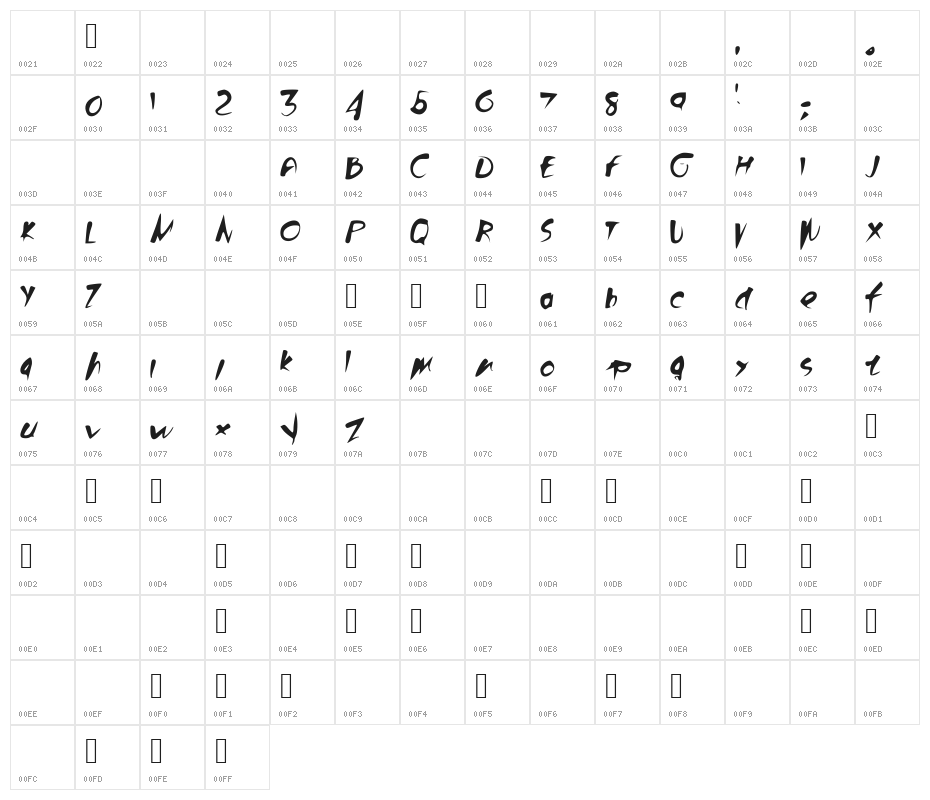 Bloody Character Map