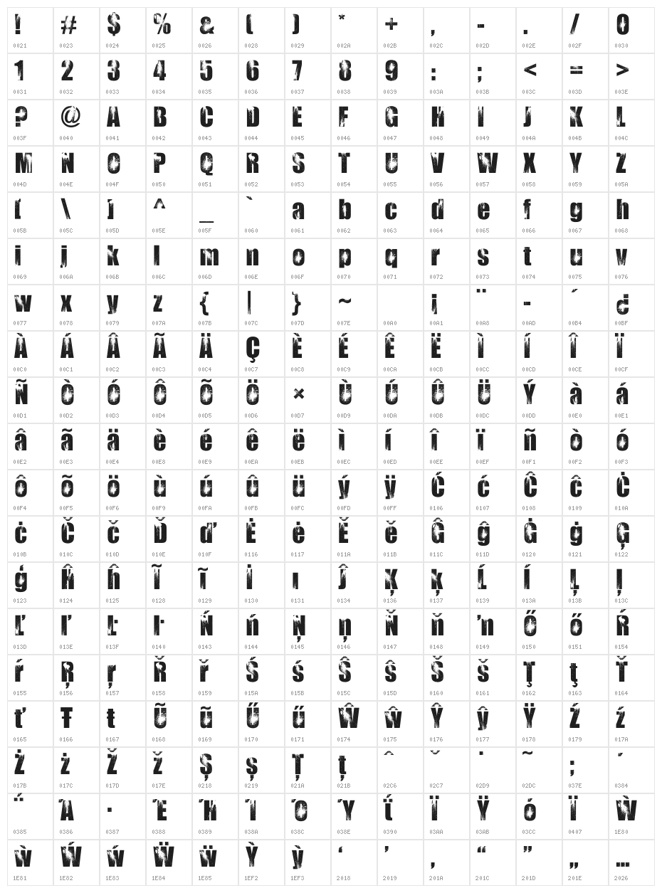 BloodyImpact Character Map