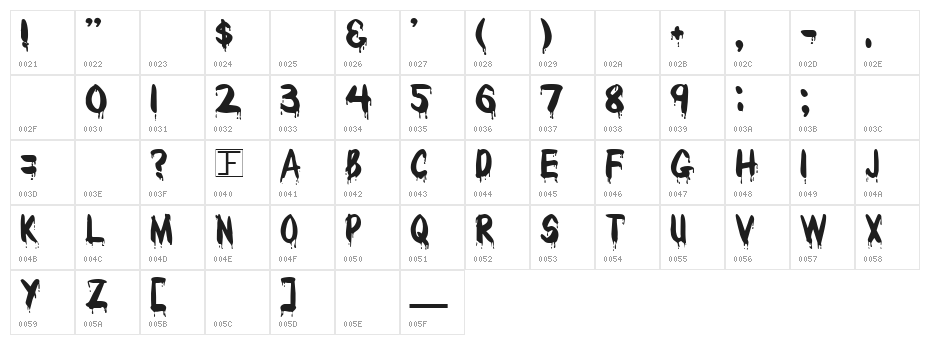 Bloody Character Map