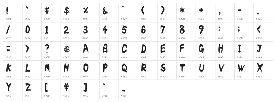 Bloodyslime Character Map