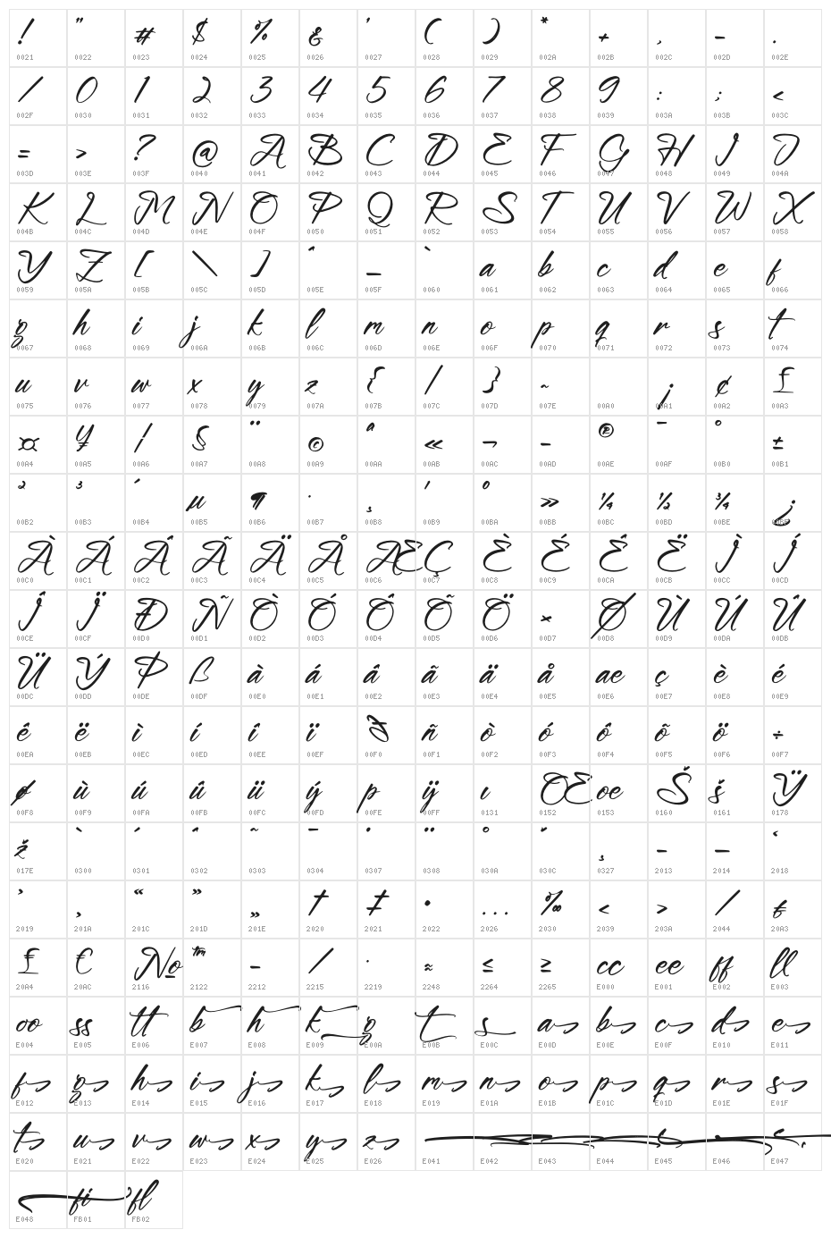Blookwelly Character Map