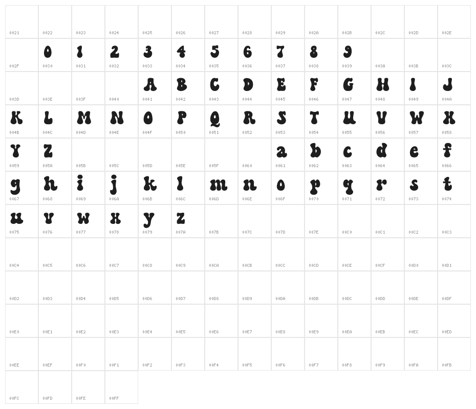 Bloom Lover Character Map