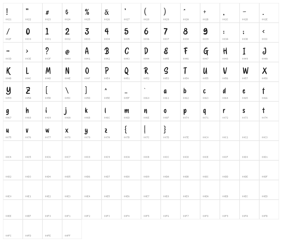 BloomMondayDemo Character Map