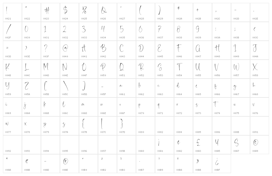 Bloombest Character Map