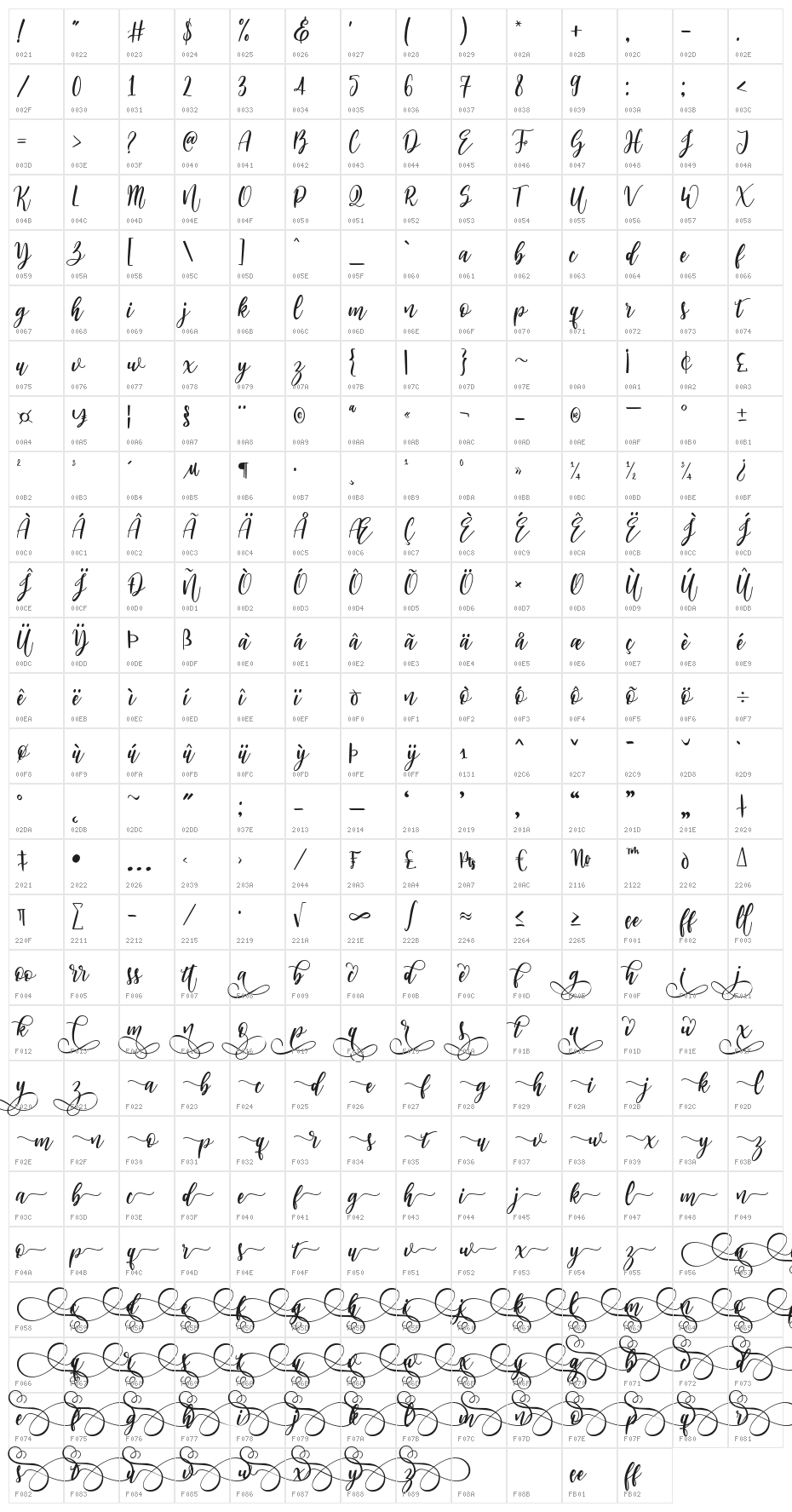 Bloomburrys Character Map