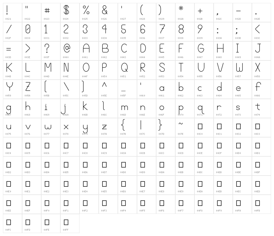 Blooming Grove Character Map