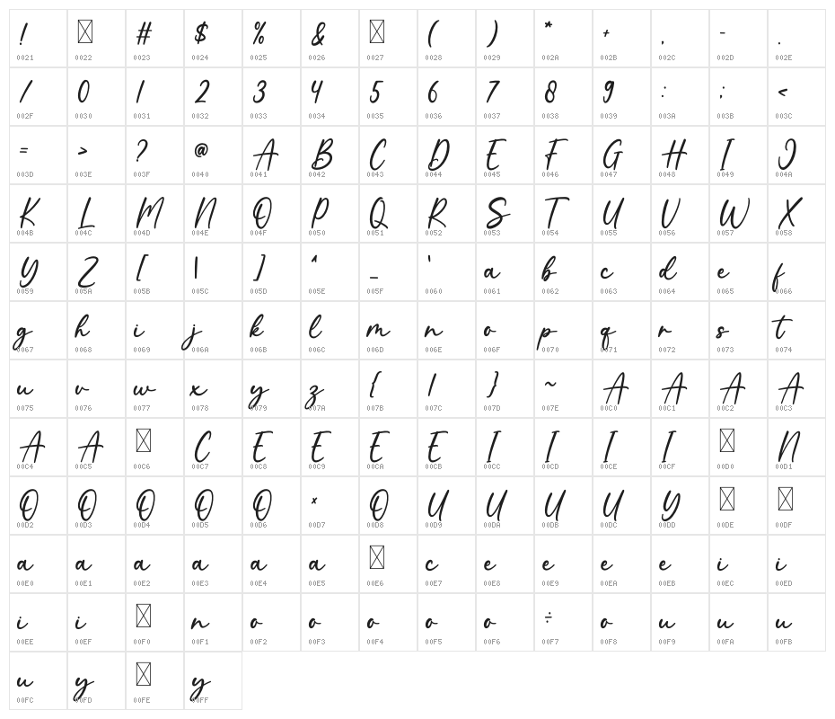 Blooming Character Map