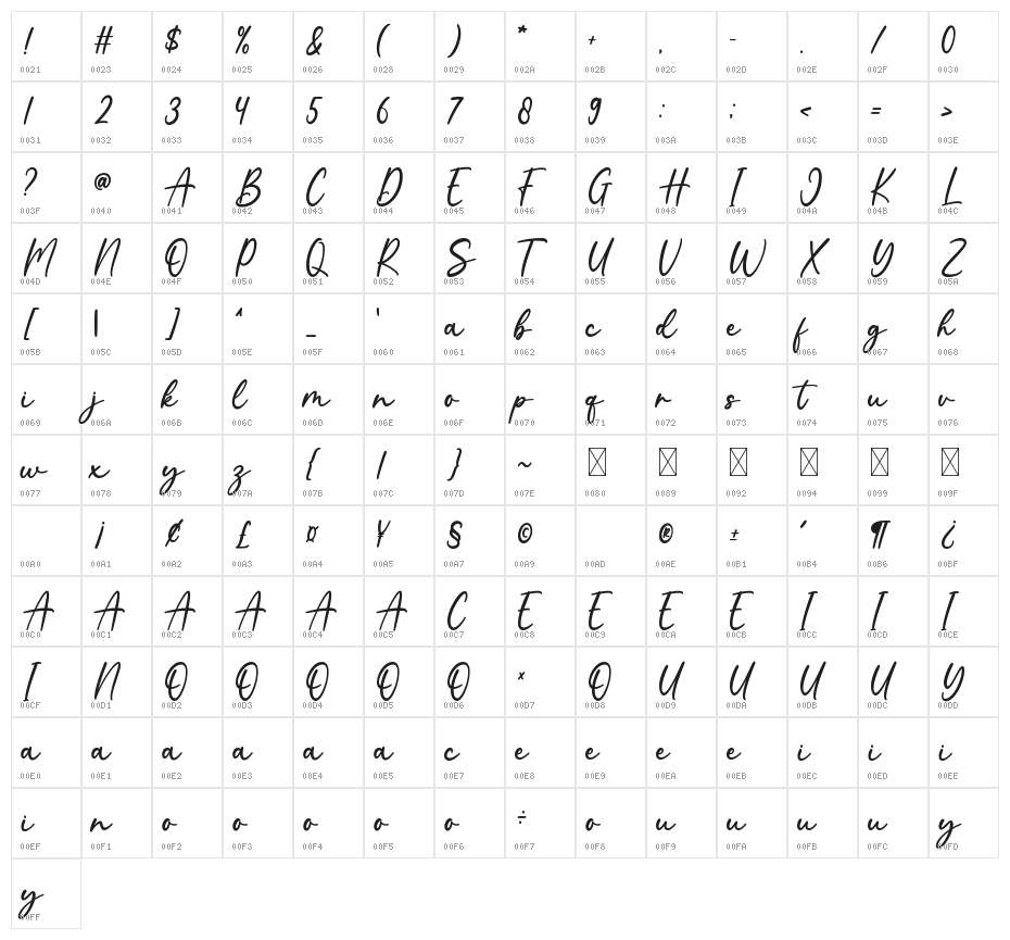 Blooming Character Map