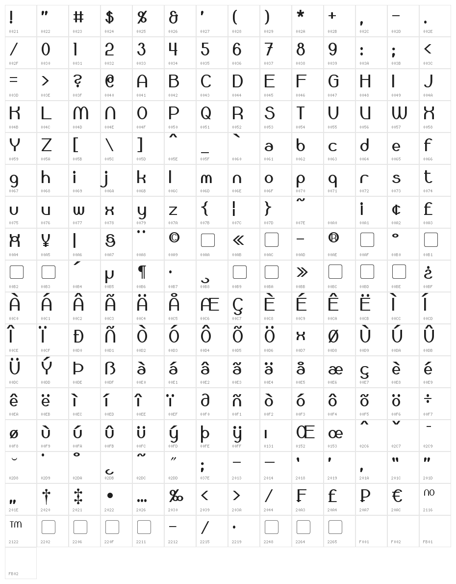 Bloomingworth Character Map