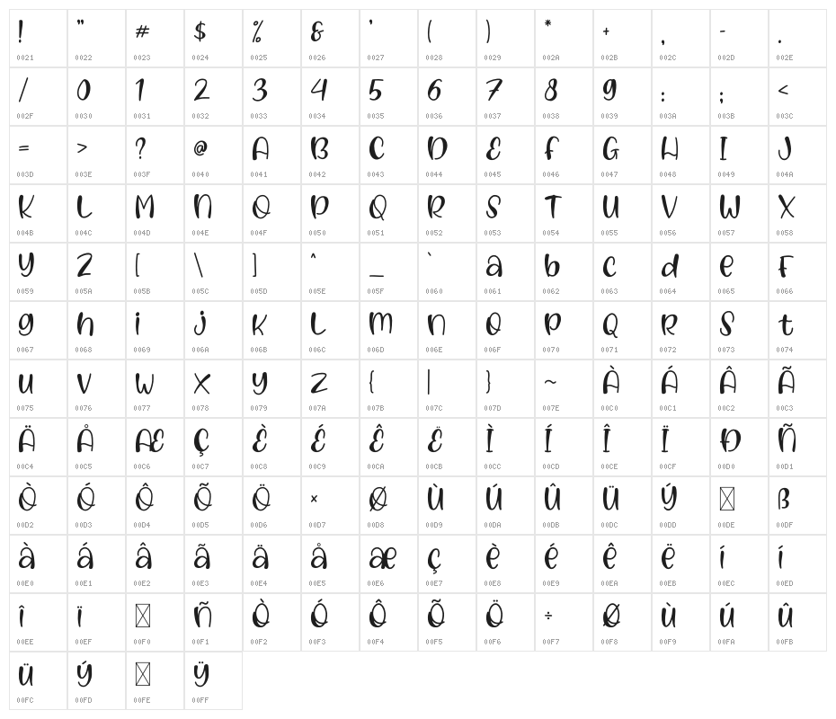Blooms Character Map