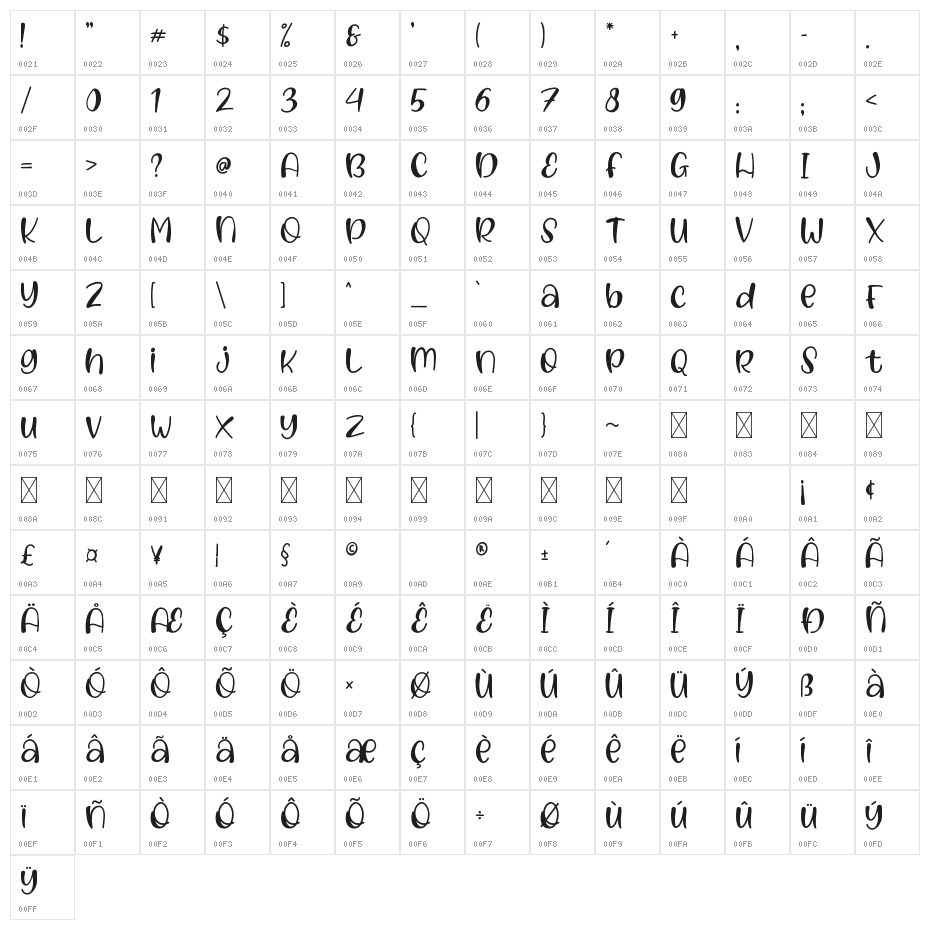 Blooms Character Map