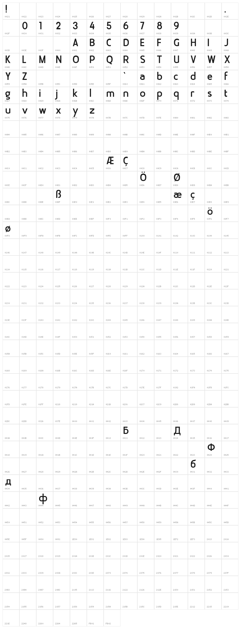 Bloomsburg Character Map