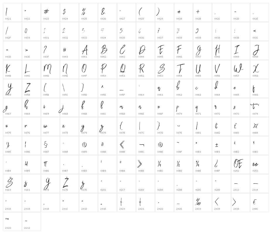 BloomyScriptFree Character Map